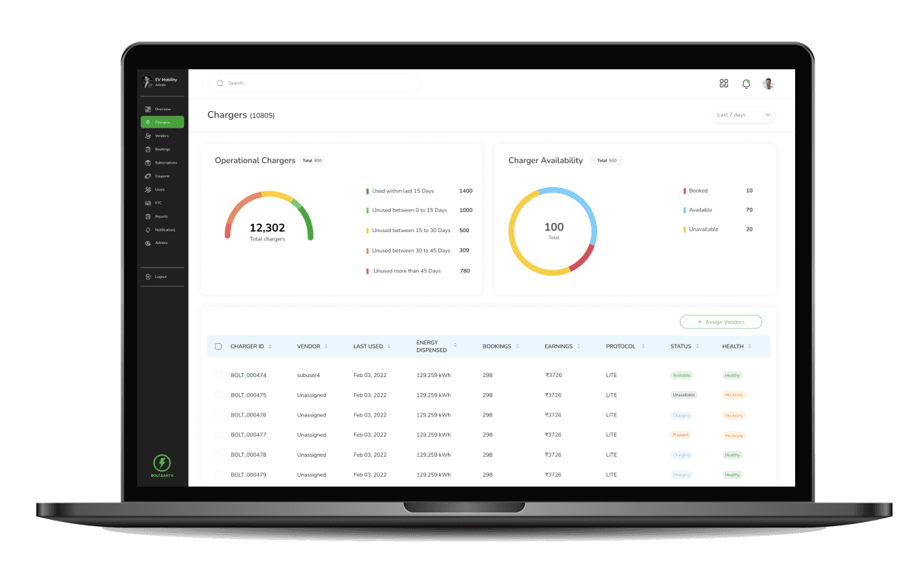 Flexible Network