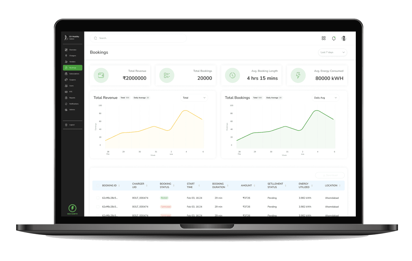 Reporting and Analytics