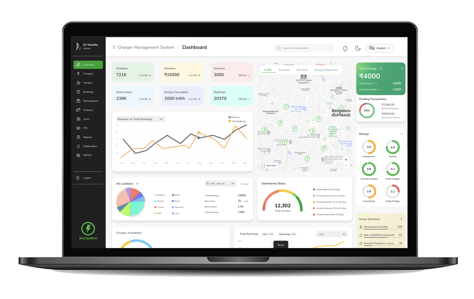 Charger Management System