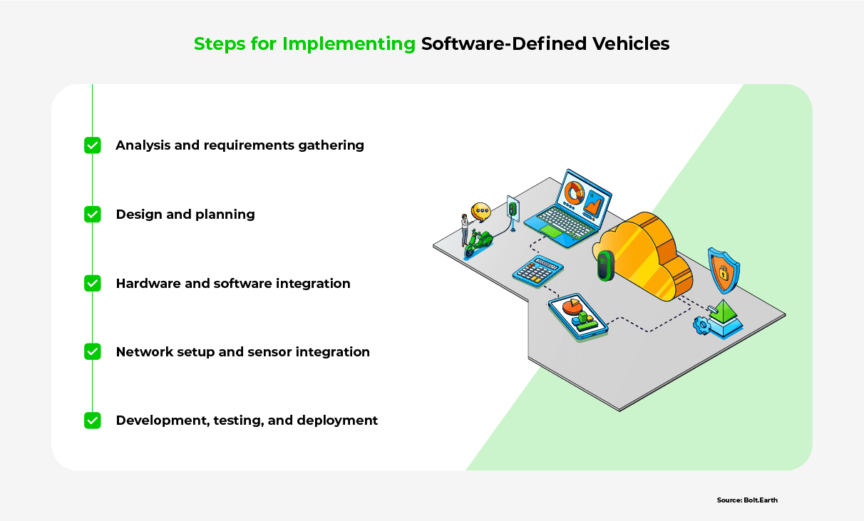 A list of steps for implementing SDVs