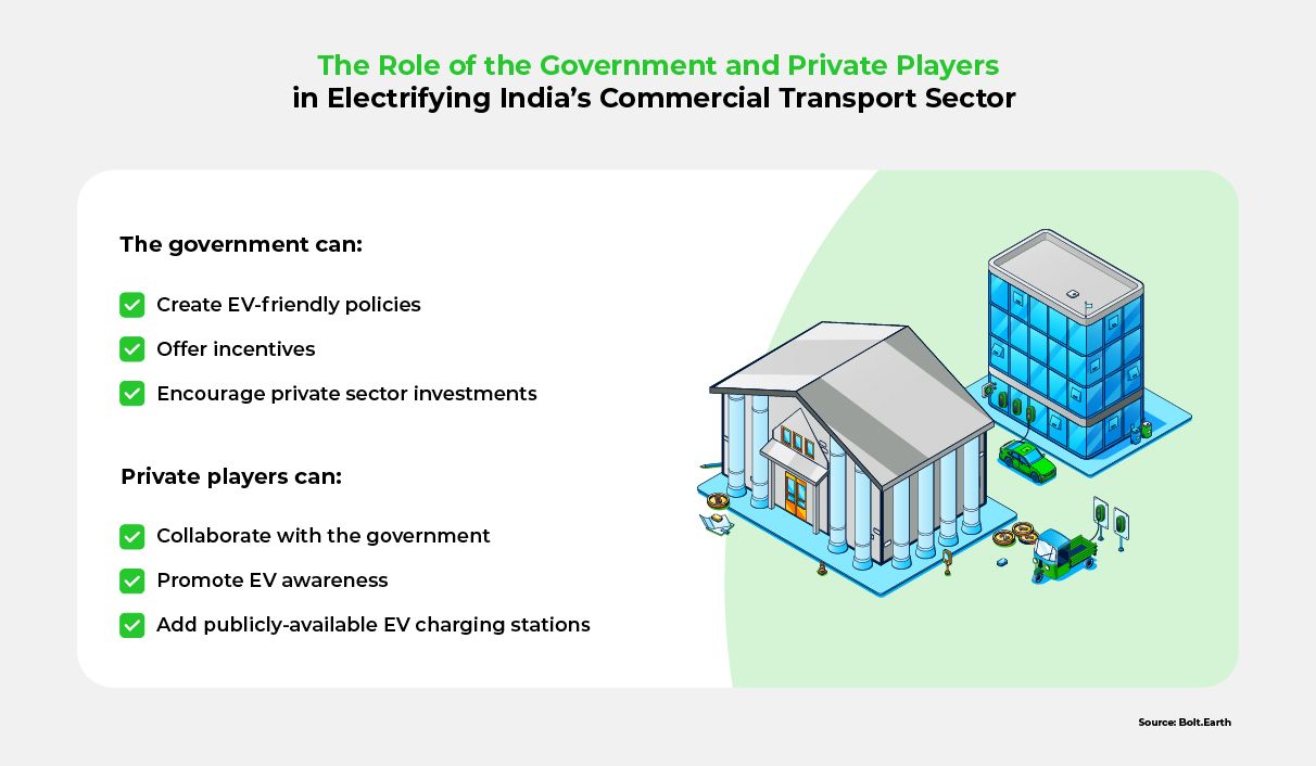 An infographic listing ways in which the government and private players can facilitate electrifying commercial transport