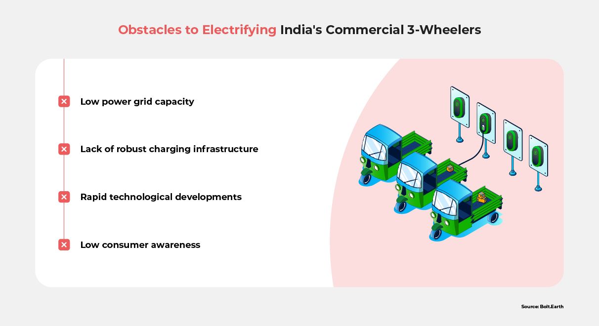 An infographic listing obstacles to electrifying commercial 3-wheeled vehicles in India