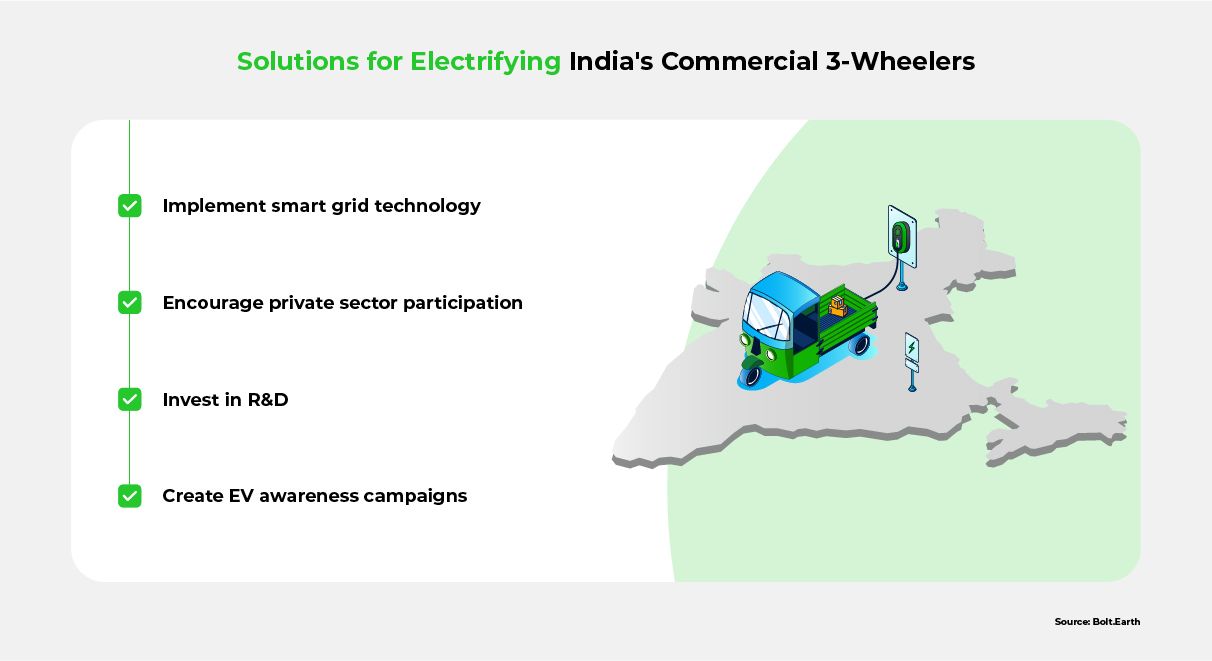 An infographic listing ways in which India can electrify its commercial 3-wheeled vehicles