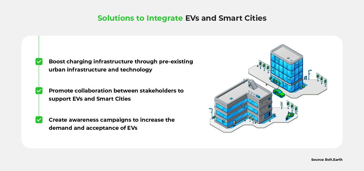 A list of solutions to integrate EVs and Smart Cities