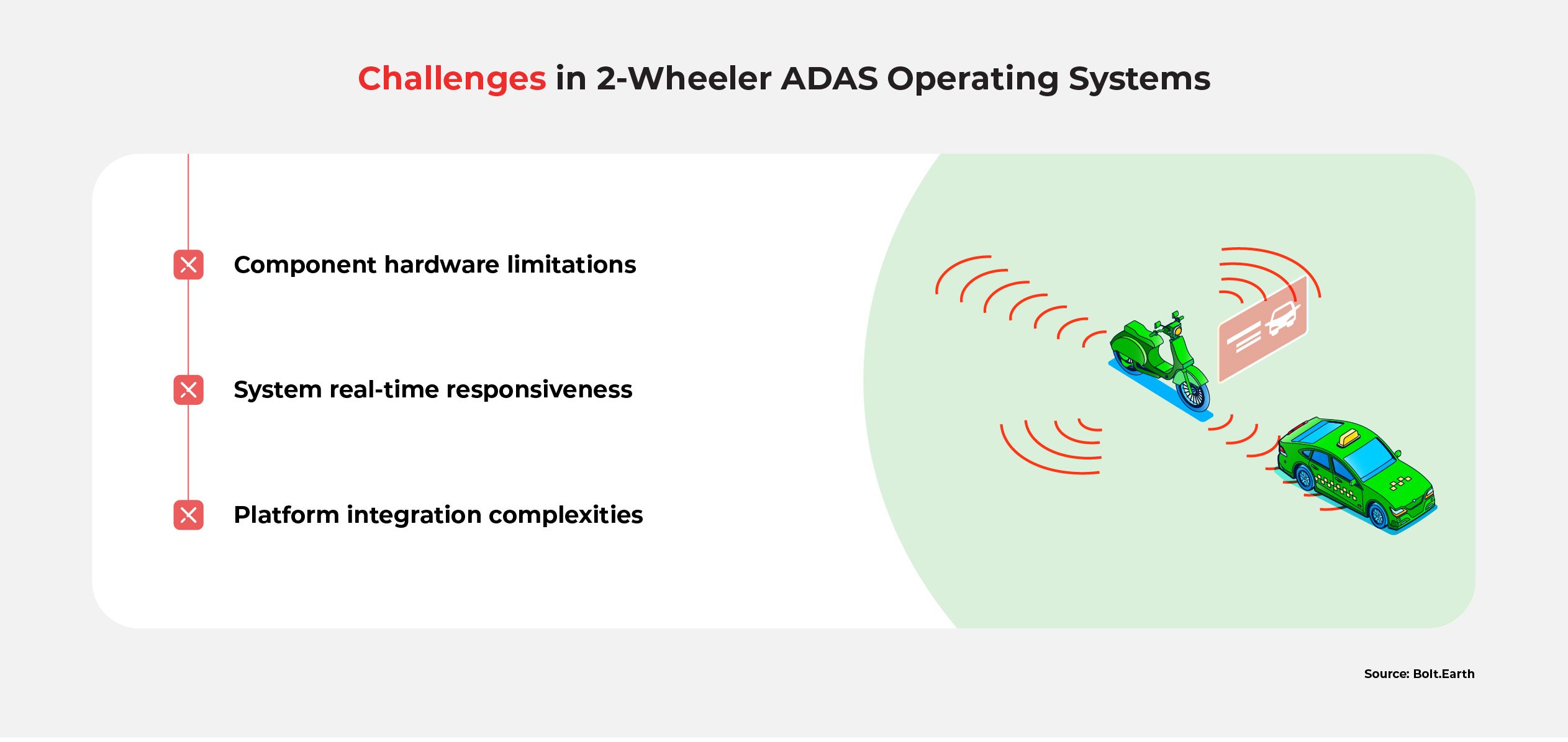 A list of challenges in 2W ADAS OS