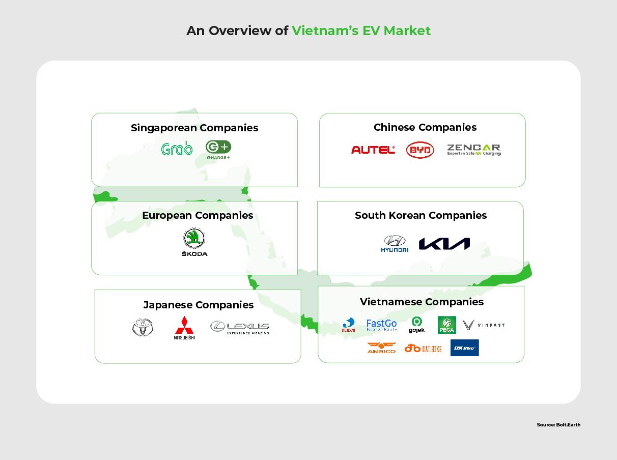 An infographic listing EV-related brands and companies of various nationalities
