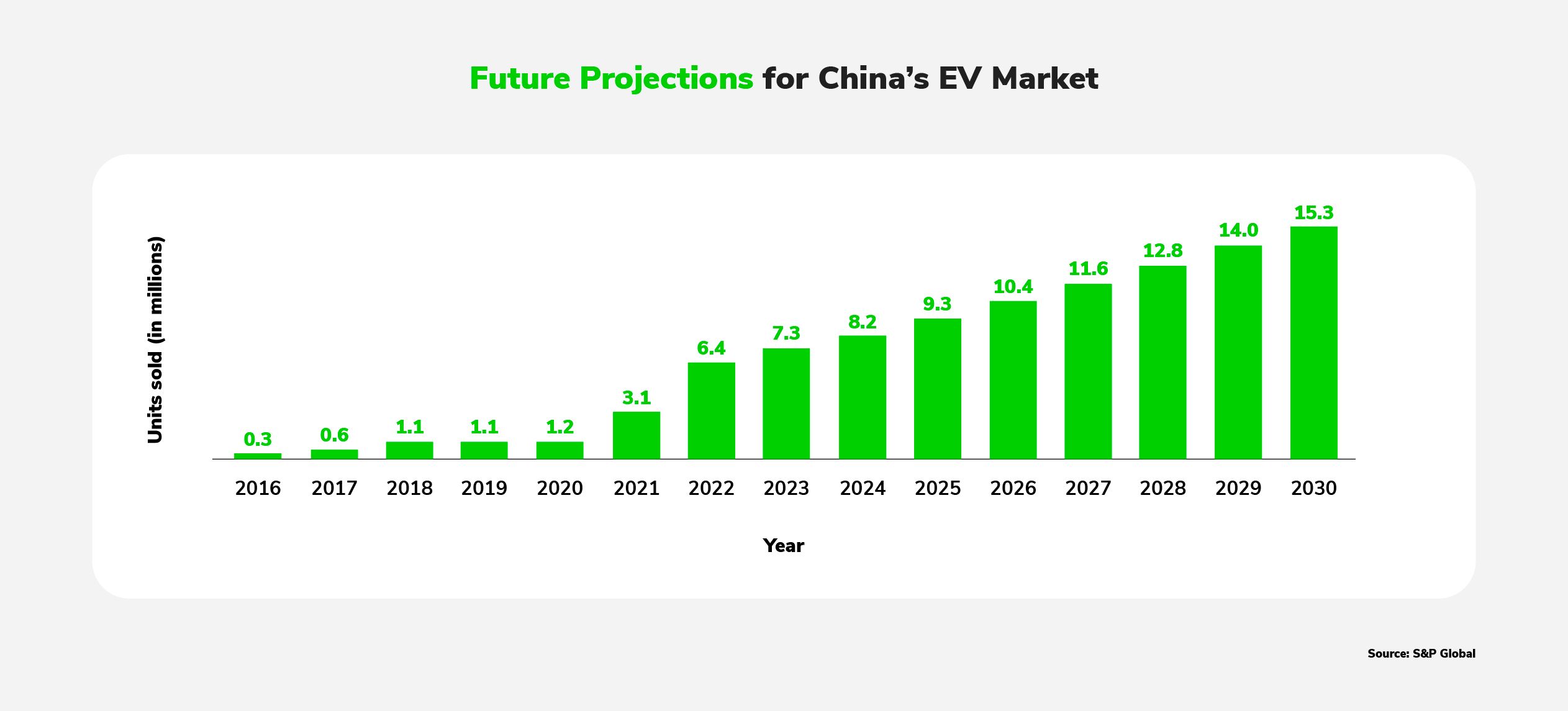 Chinas Electric Vehicle Revolution _4_Updated.jpg
