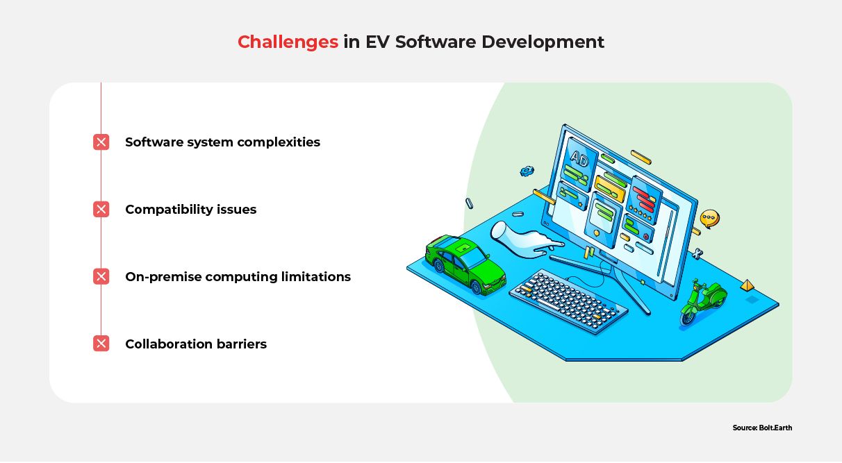 A graphic listing challenging aspects of EV software development