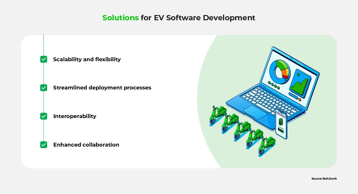 A graphic listing ways to improve EV software development