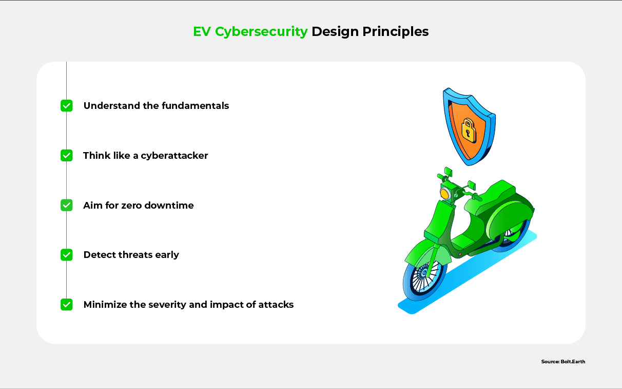  A list of guidelines for promoting cybersecurity in EV systems