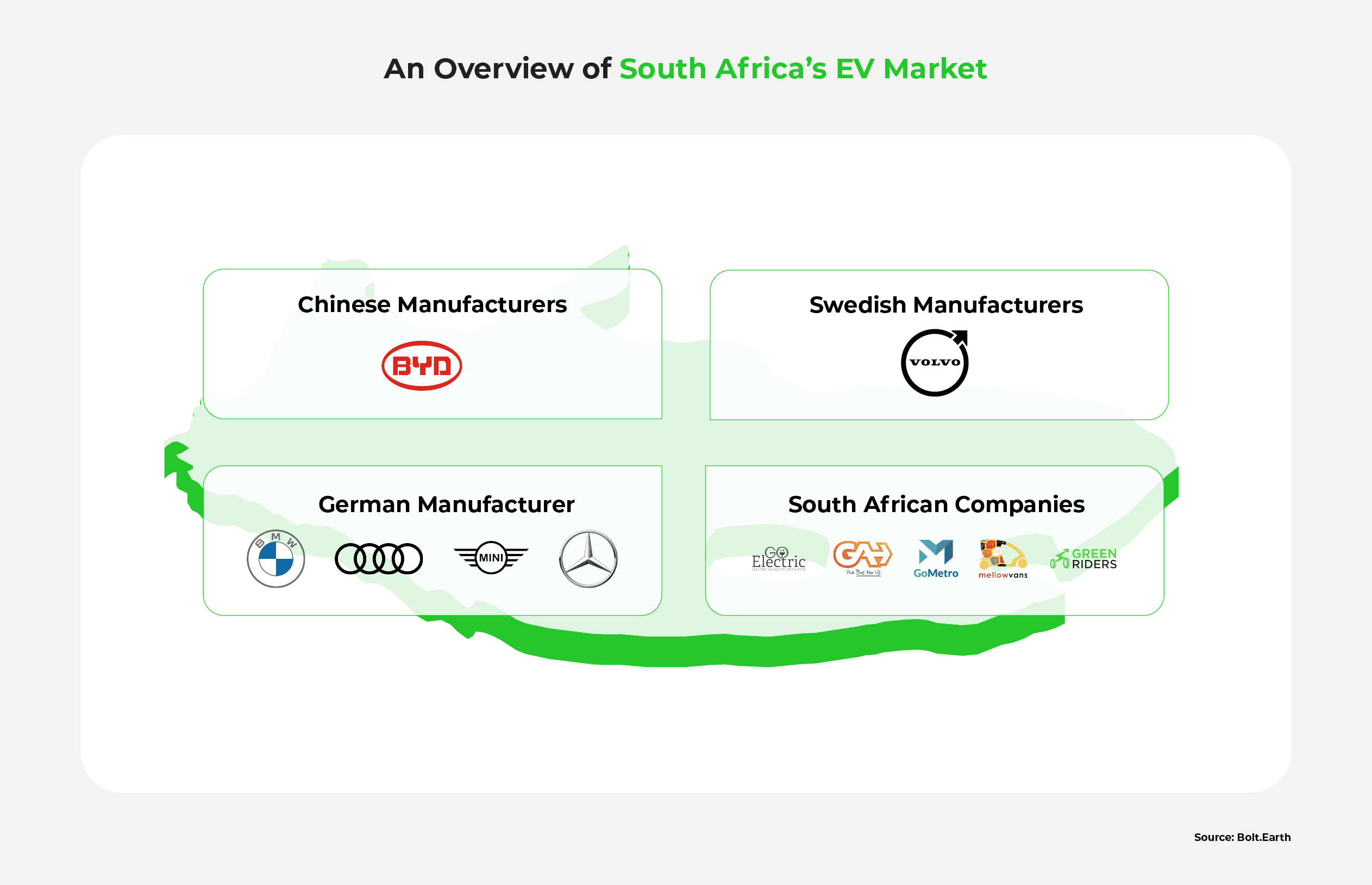 An infographic listing key players in South Africa's EV market