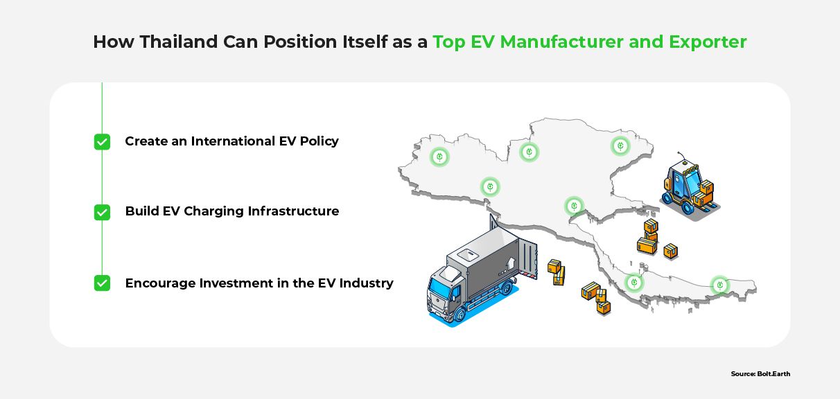 Infographic of the three ways Thailand can position itself as a top EV manufacturer and exporter.