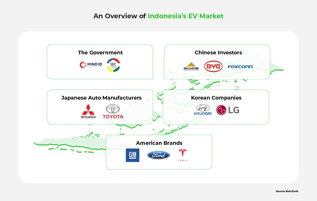 An infographic showcasing EV manufacturers of Indonesia's market.