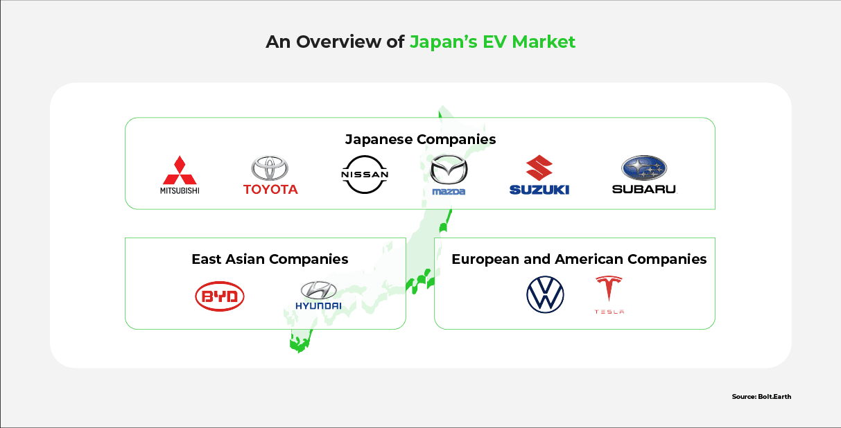 An infographic showing key players in the Japanese EV market, superimposed on a map of Japan