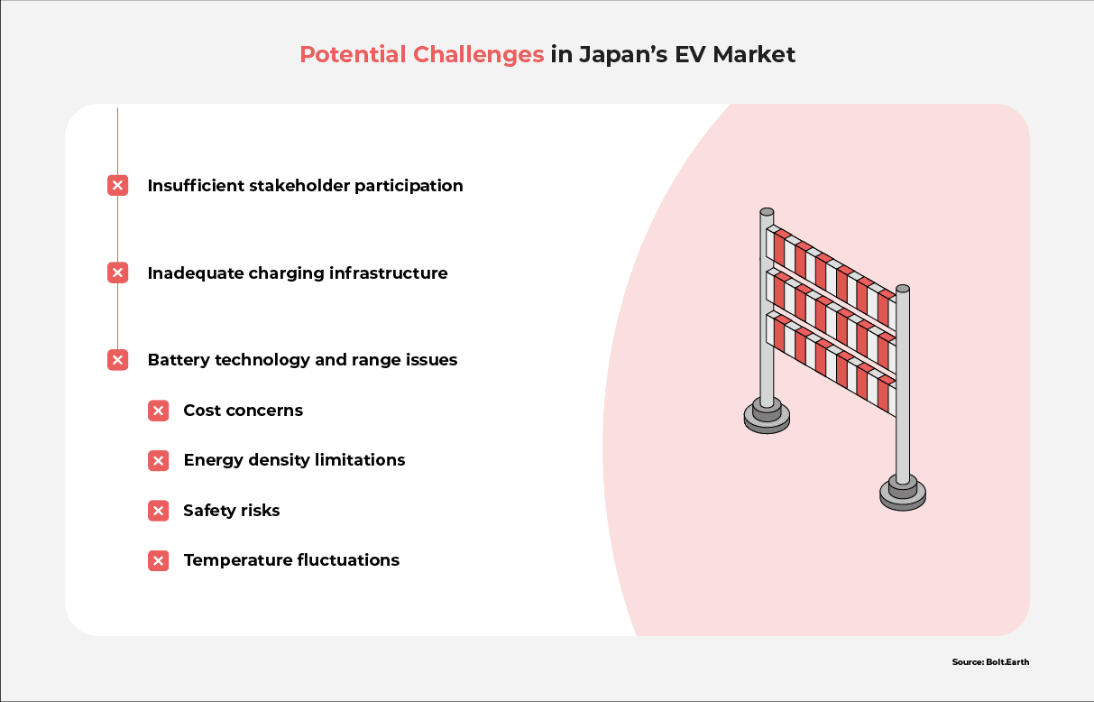 A graphic listing potential challenges in the Japanese EV market