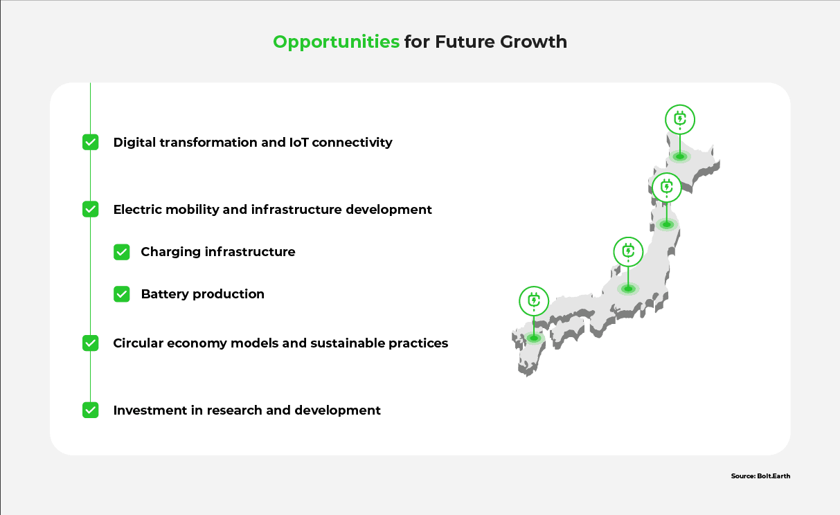 A graphic listing opportunities for future growth in Japan's EV market