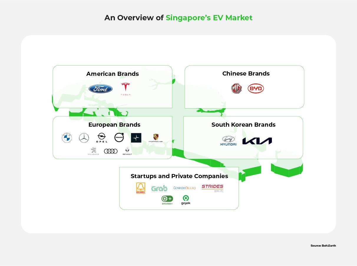 An infographic listing EV brands and companies of various nationalities