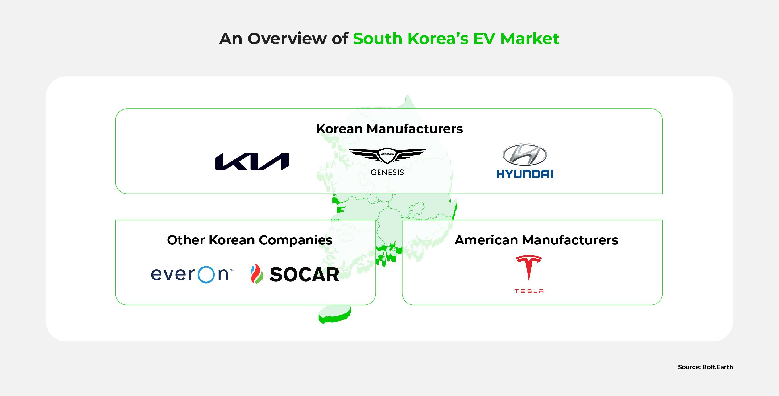 A graphic listing major players in the South Korean EV market