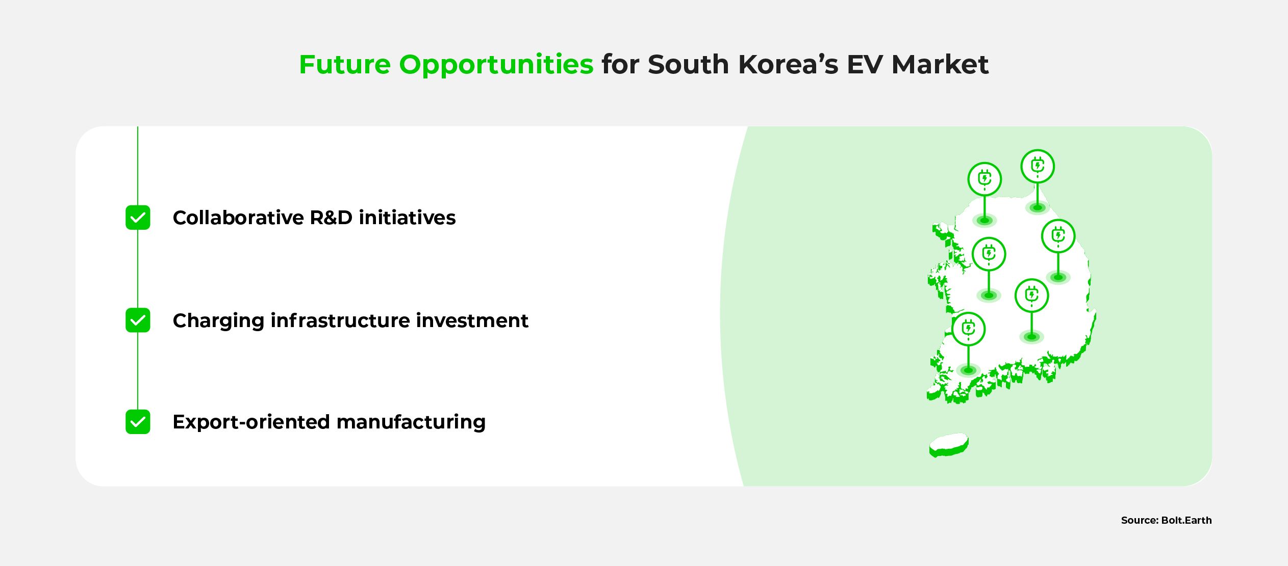 A graphic listing future opportunities for South Korea's EV market