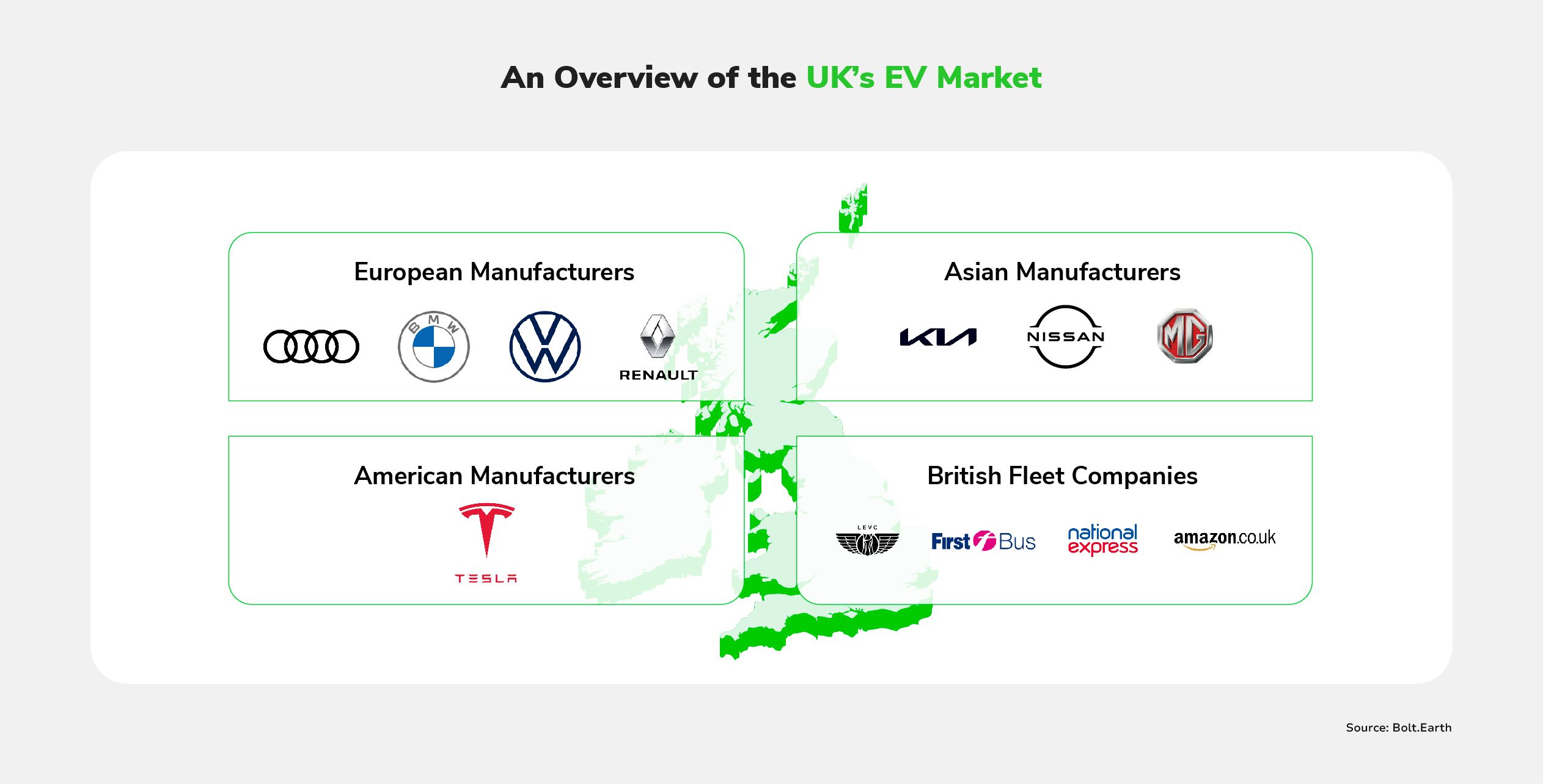 A graphic listing important players in the British EV market, superimposed on an outline of the UK