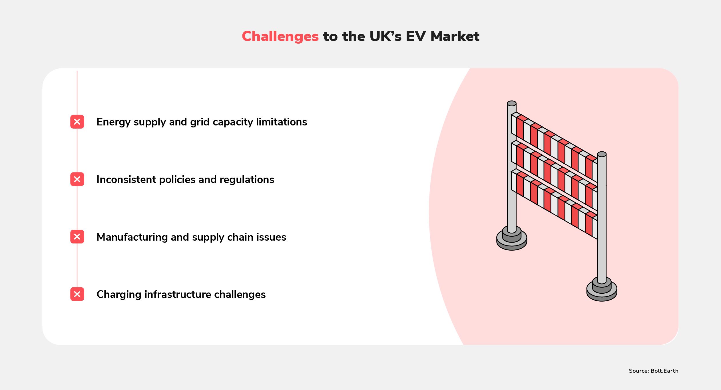 A graphic listing challenges to the British EV market