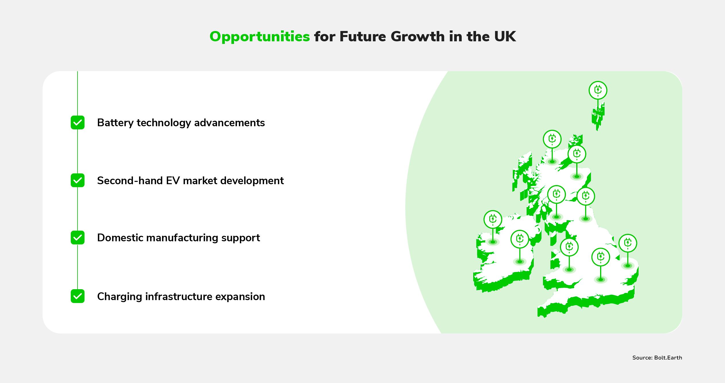 A graphic listing opportunities for future growth in the British EV market
