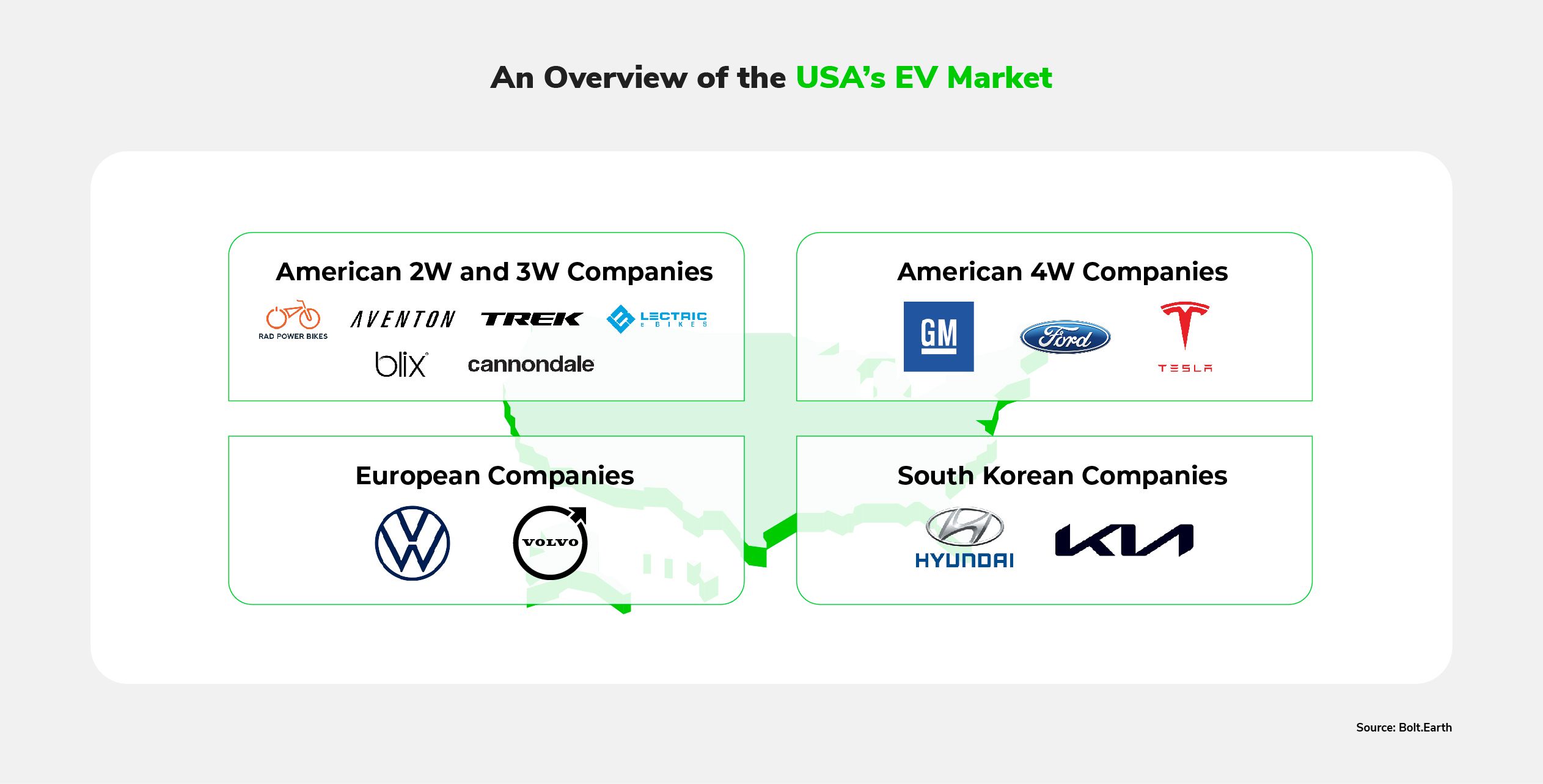 An infographic listing major market players in the USA's EV market, superimposed on a map of the USA