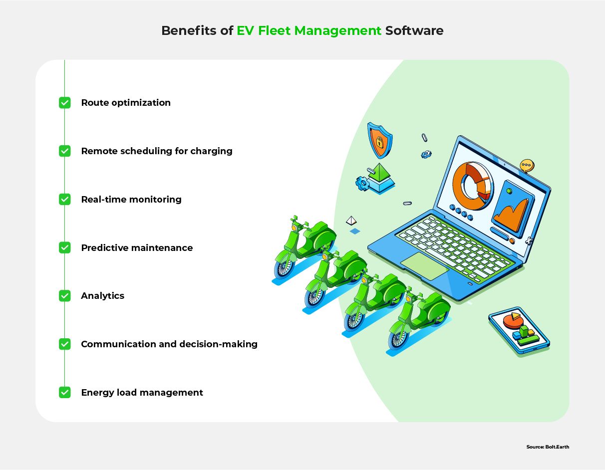 A list of ways that EV-specific fleet management software can benefit corporate fleets