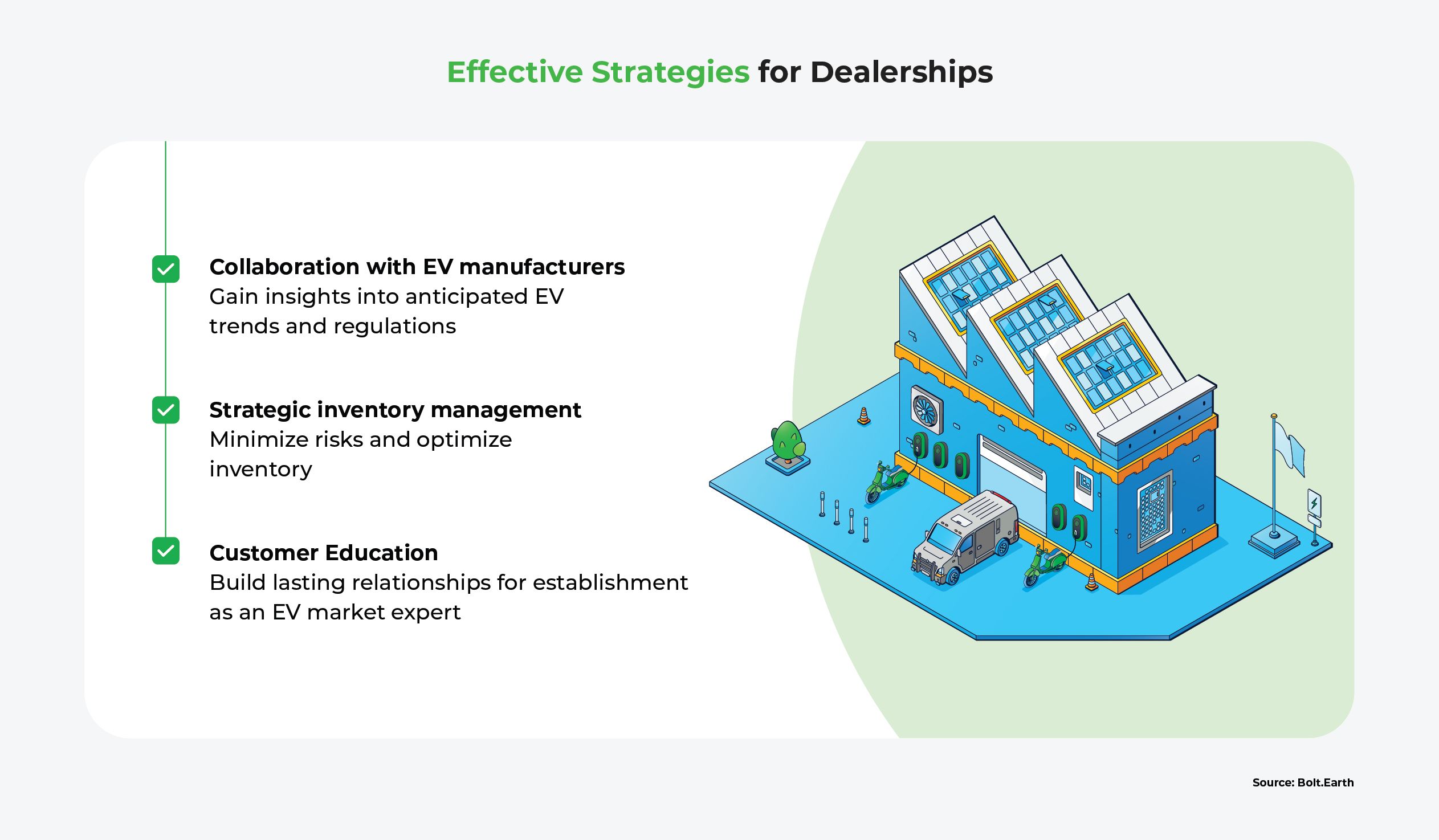 Infographic listing effective solutions for dealerships to tackle challenges that emerge from the evolution of tech in EVs
