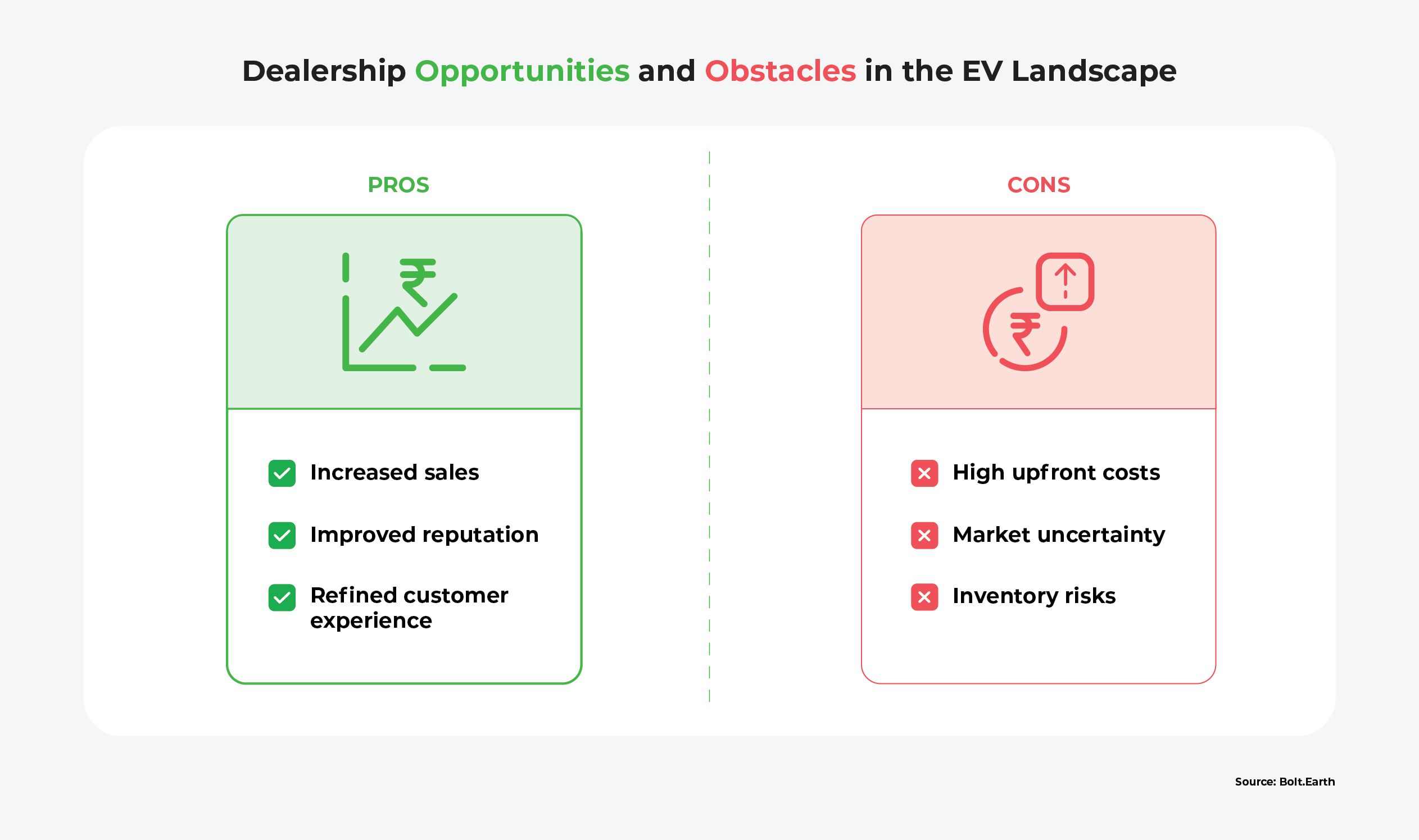 Dealership pros and cons for embracing EV tech