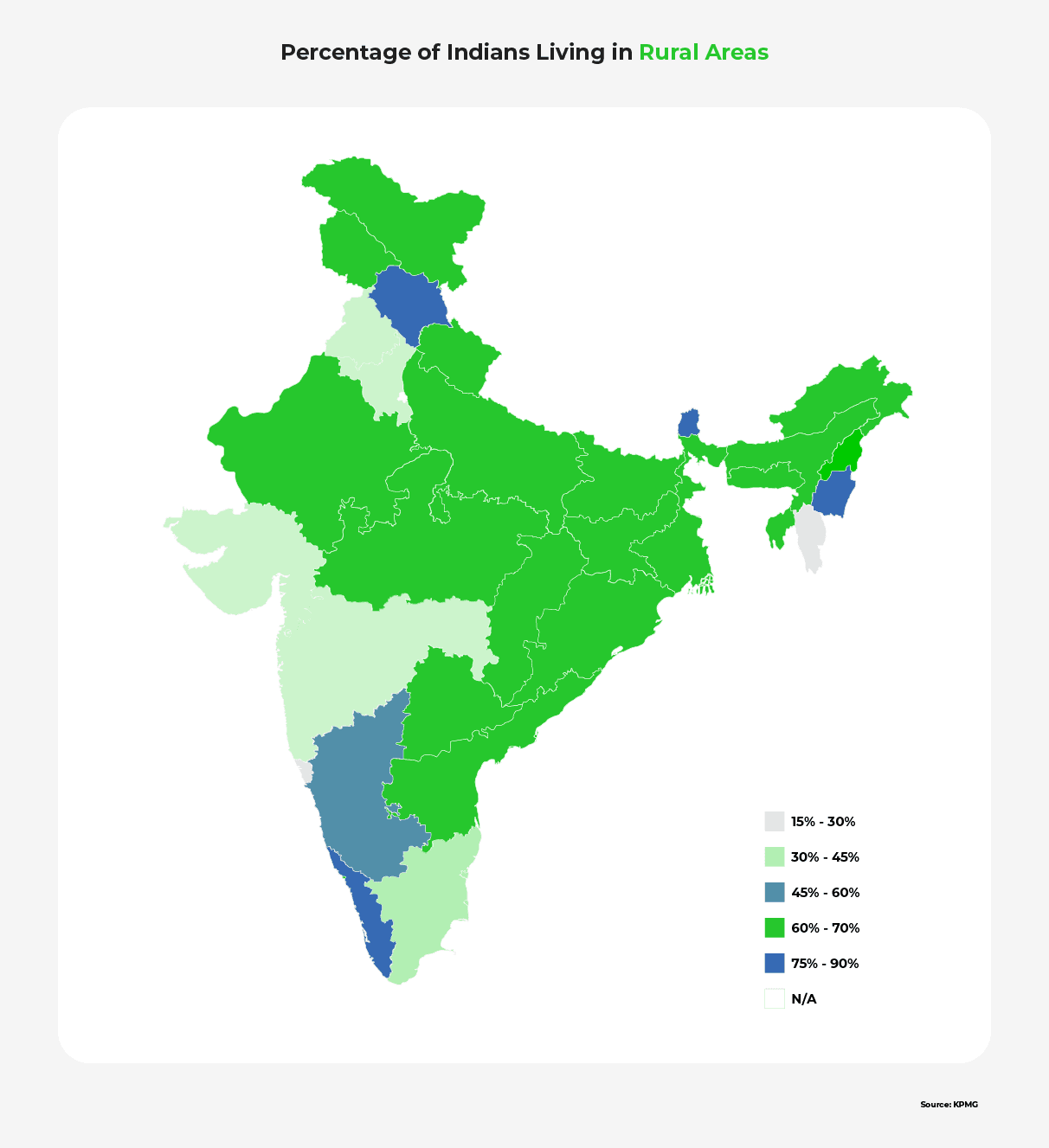 A map of India, color-coded to show the percentage of rural dwellers in each region