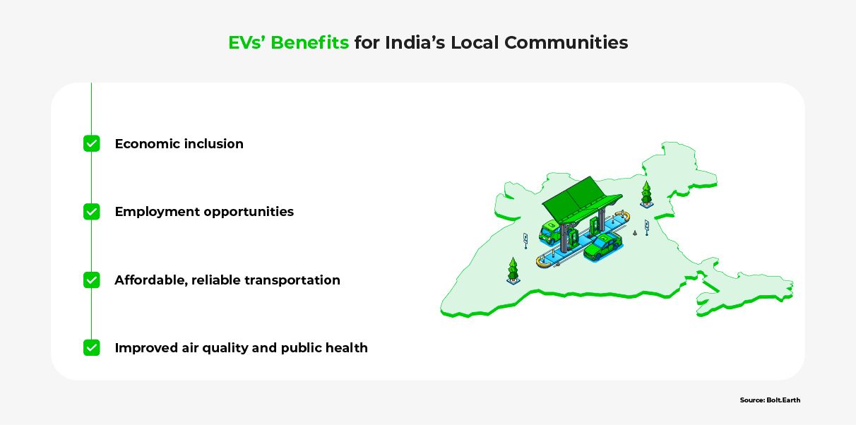 An infographic listing how EV adoption can benefit local communities in India