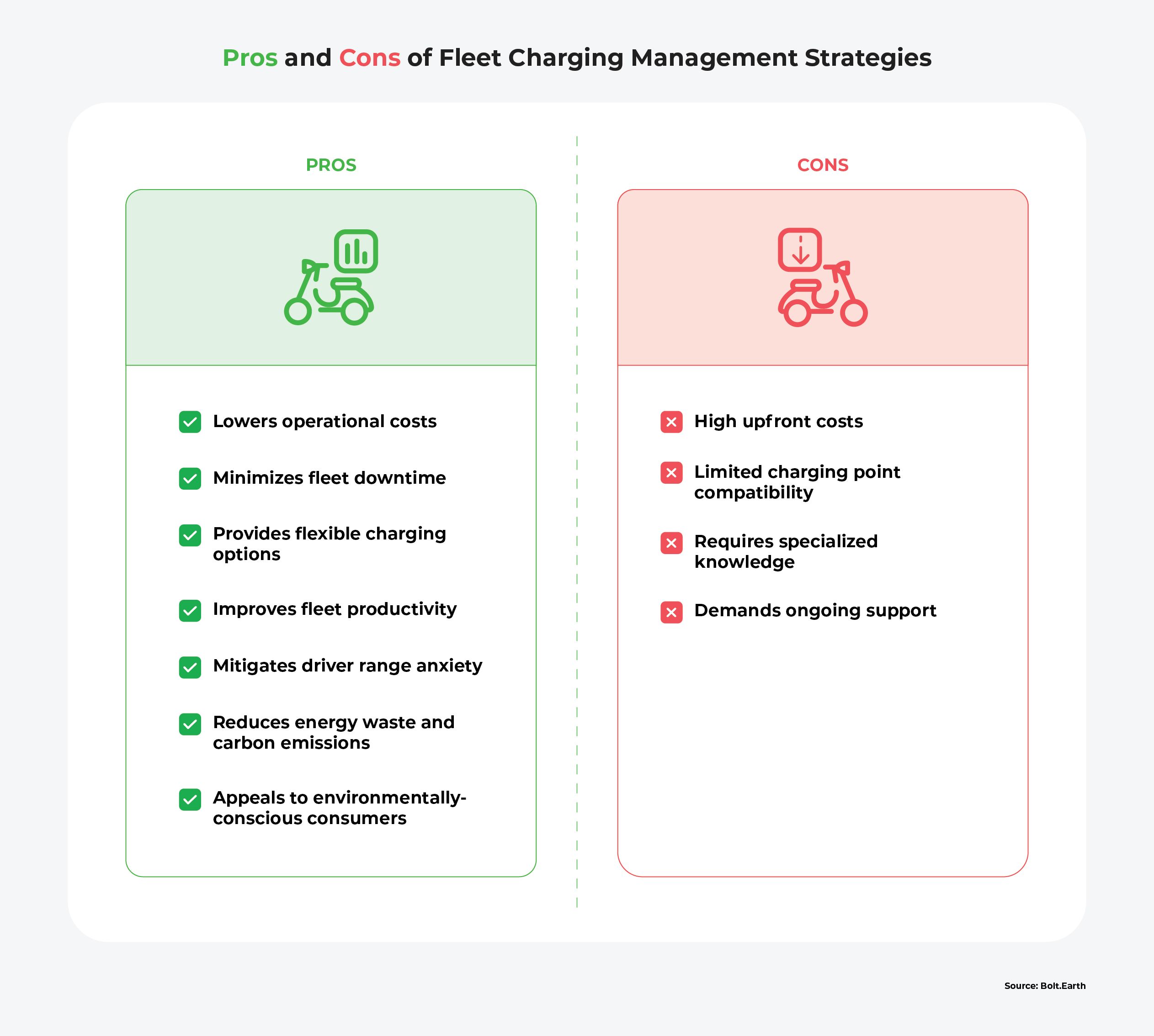 List of the pros and cons of EV fleet charging management strategies