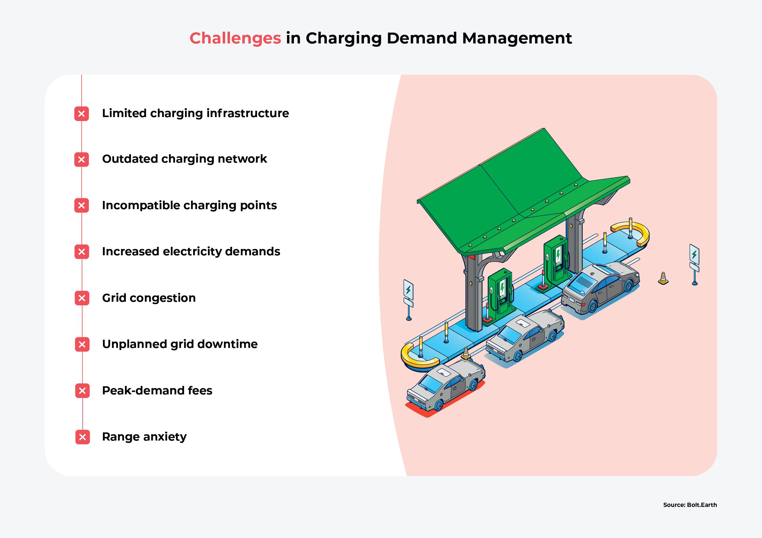 Infographic listing the challenges large-scale EV fleets face in charging demand management