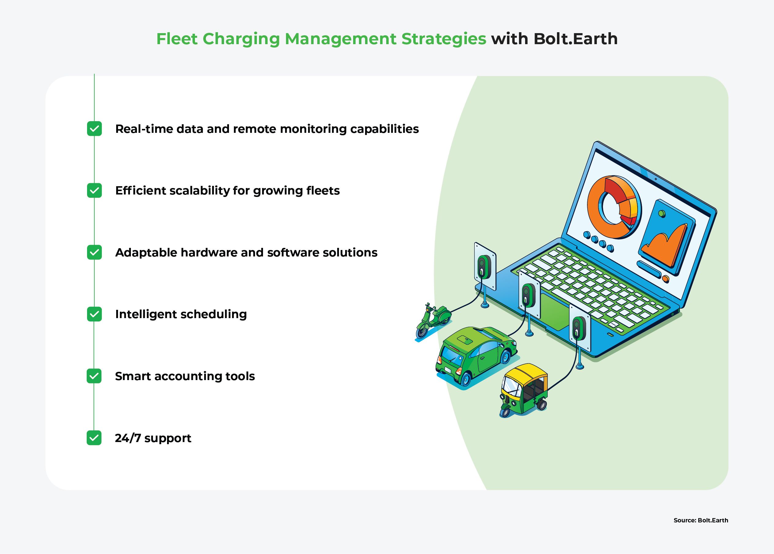List of solutions offered by Bolt.Earth's fleet charging demand strategies