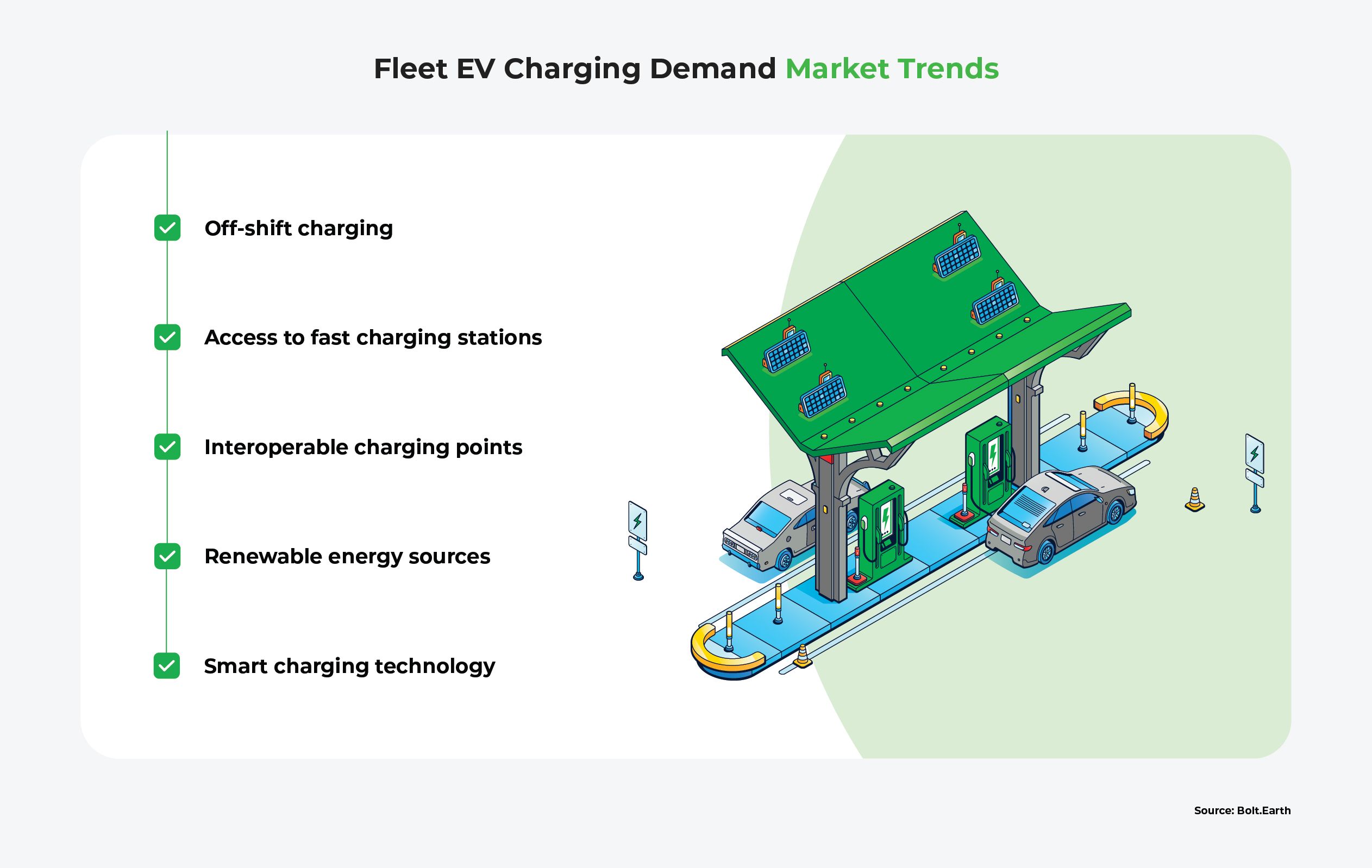 List of current market trends in charging demand management