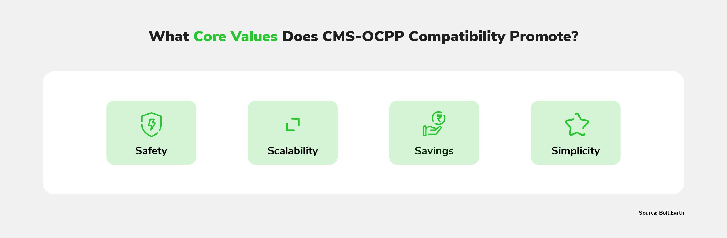 A graphic listing the core values which CMS-OCPP compatibility promotes