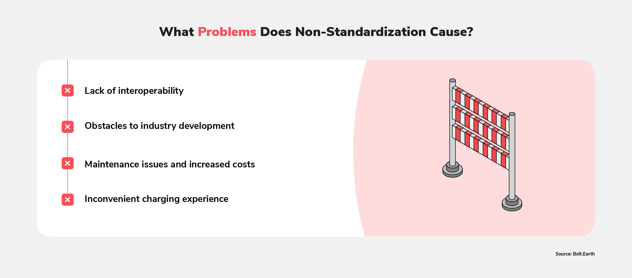 A graphic listing categories of problem caused by the lack of standardization protocols