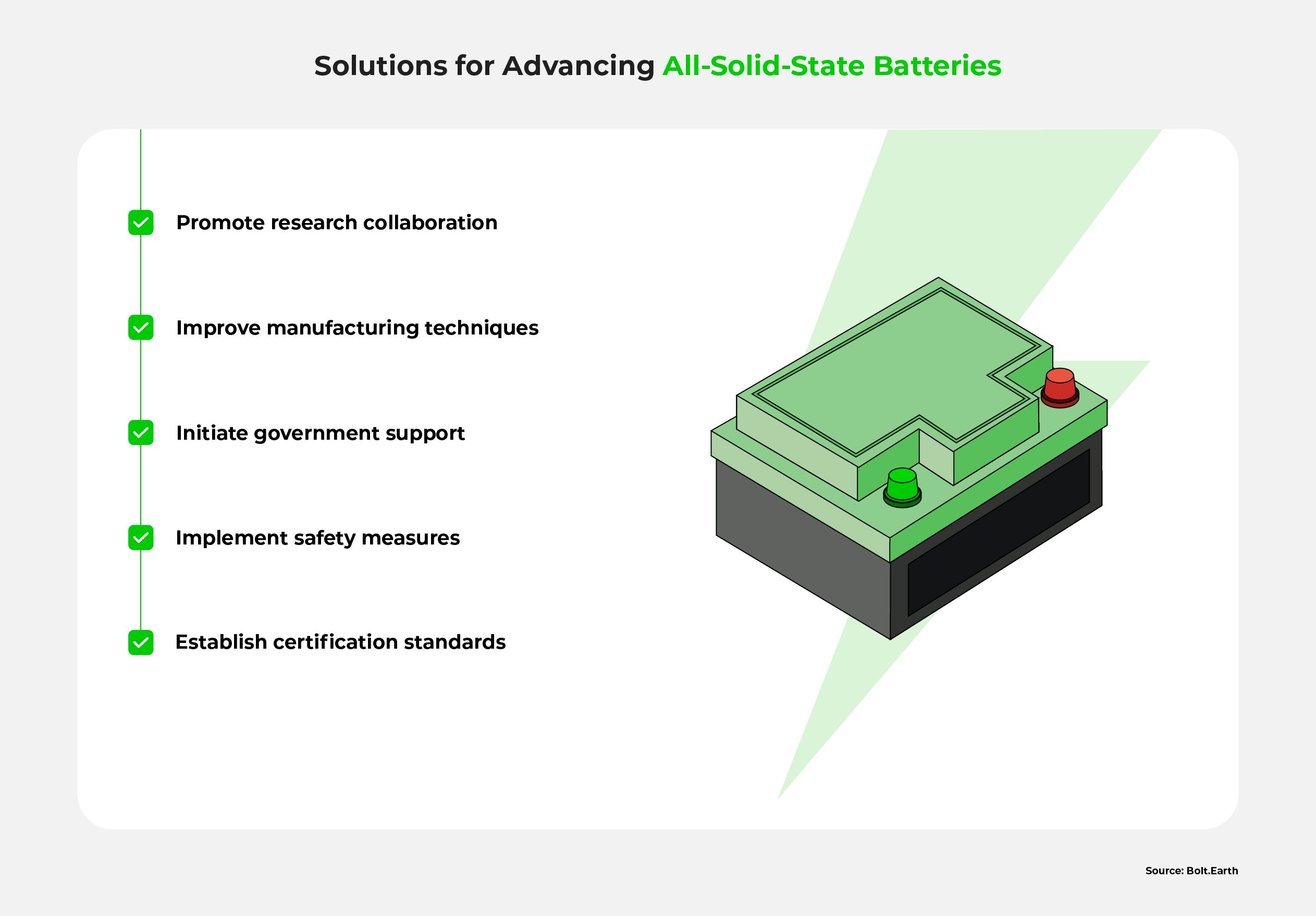A list of solutions to help advance all-solid-state battery technology