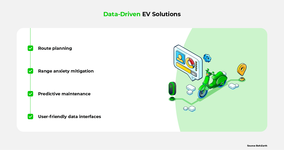 A list of data-driven EV solutions