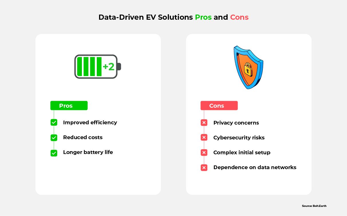 A pros and cons list for data-driven EV solutions