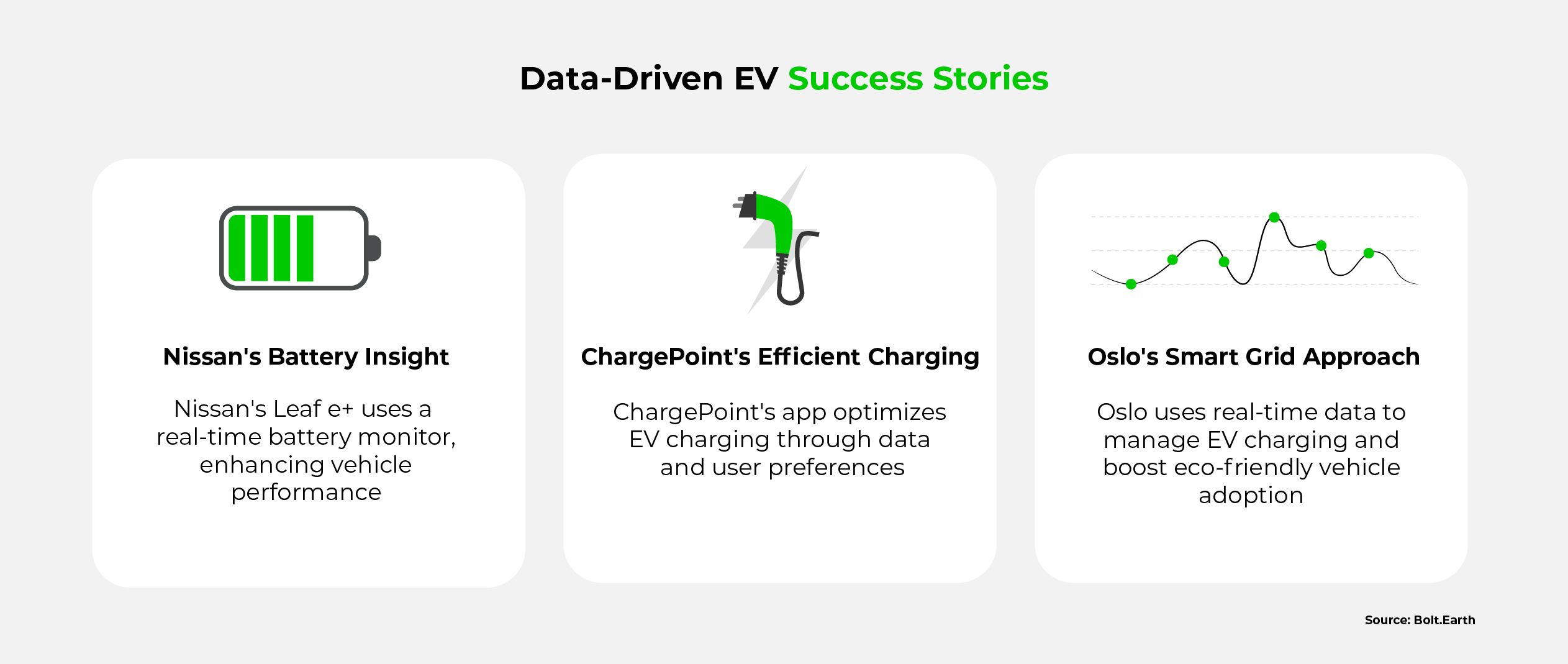 A pros and cons list for data-driven EV solutions