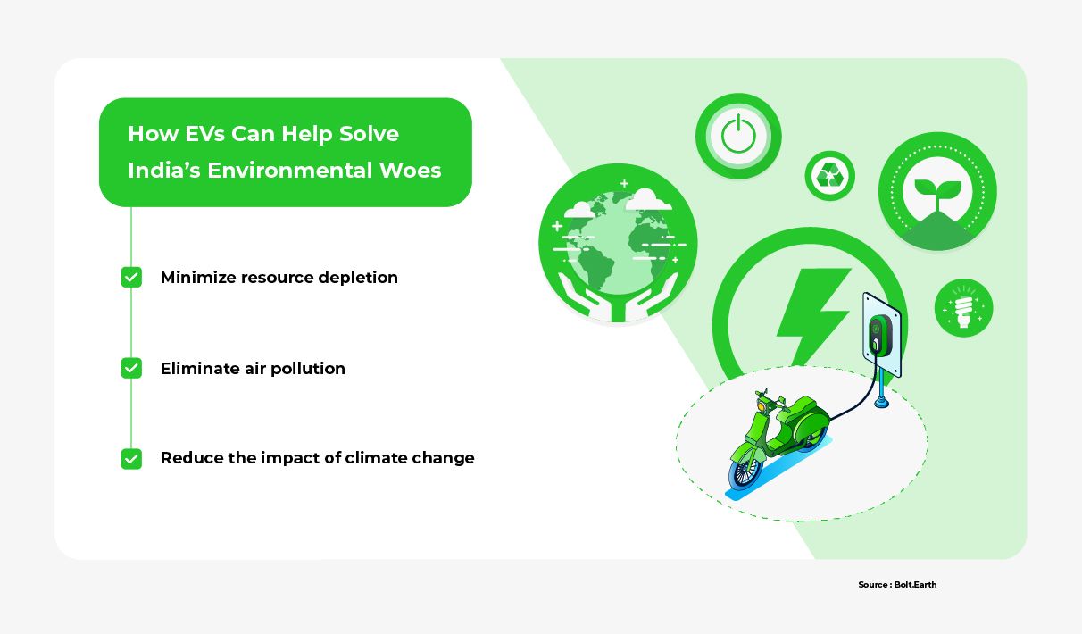 An infographic stating that EVs can help India's environment by minimizing resource depletion, eliminating air pollution, and reducing the impact of climate change.