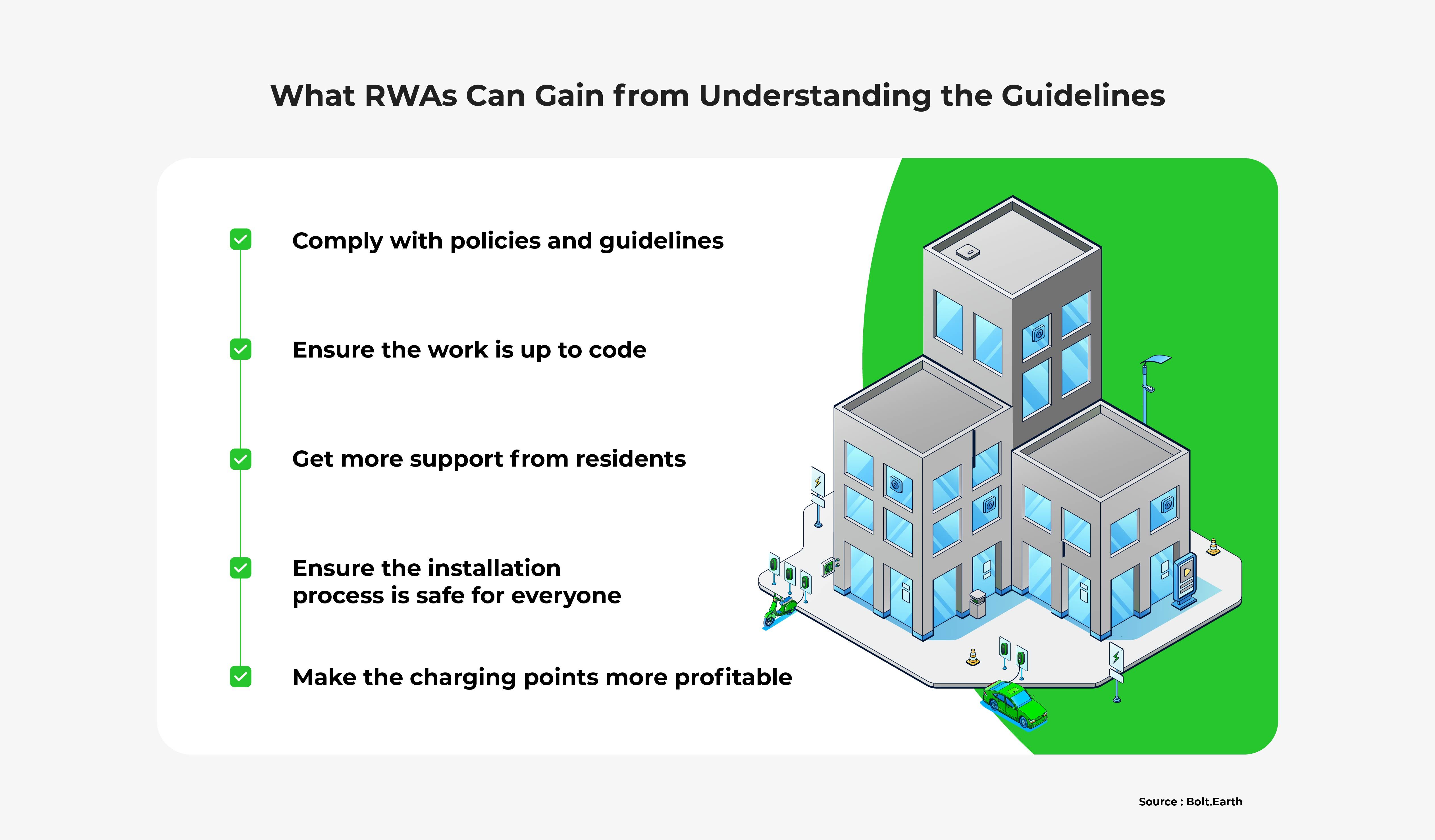 Drawing of the benefits RWAs gain from understanding government guidelines: Comply with policies and guidelines, ensure the work is up to code, get more support from residents, ensure the installation process is safe for everyone, and make the charging points more profitable.