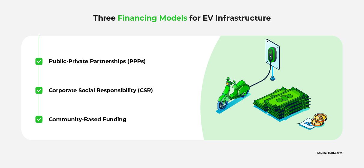 Infographic of the three financing models for EV infrastructure.