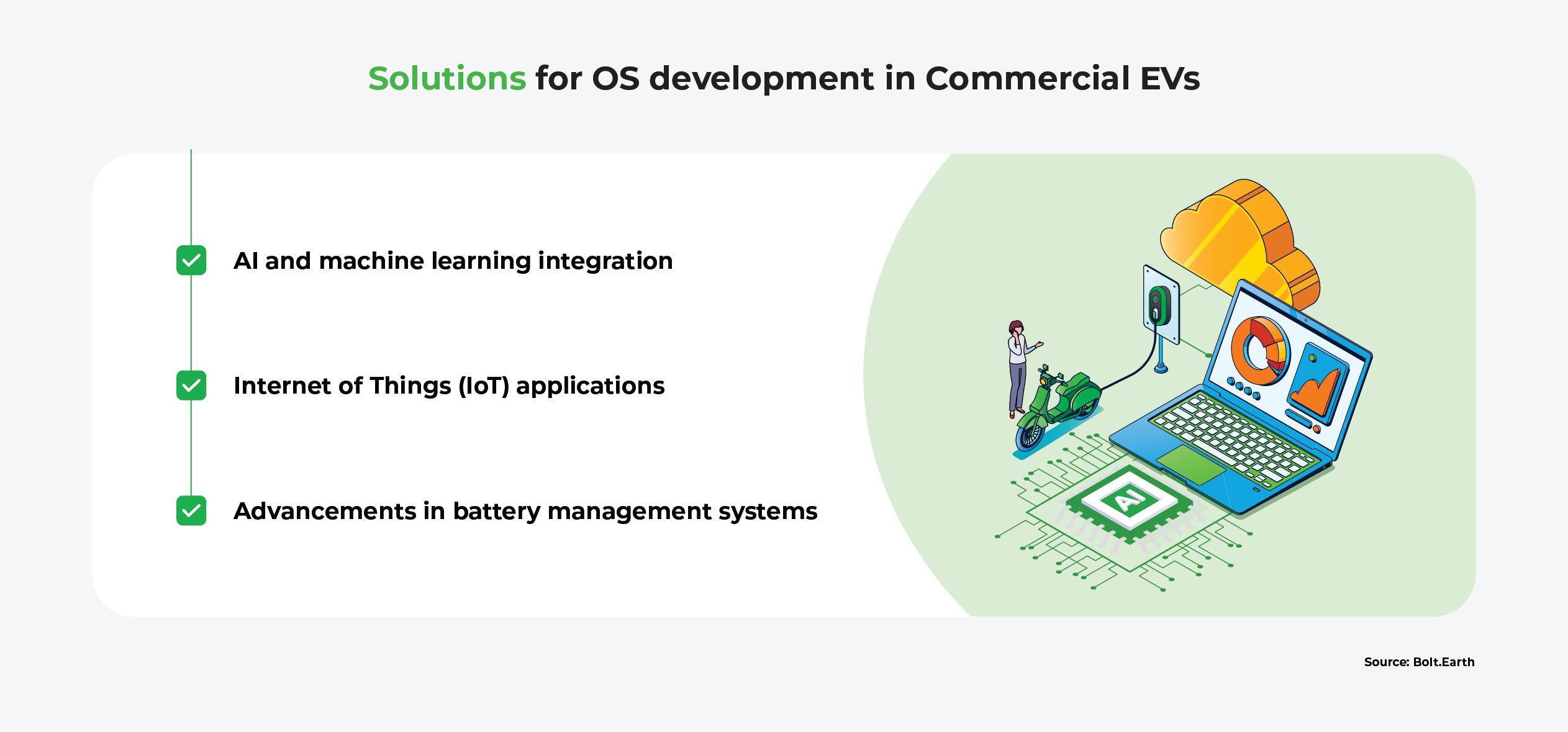 Infographic listing solutions for OS in commercial EVs