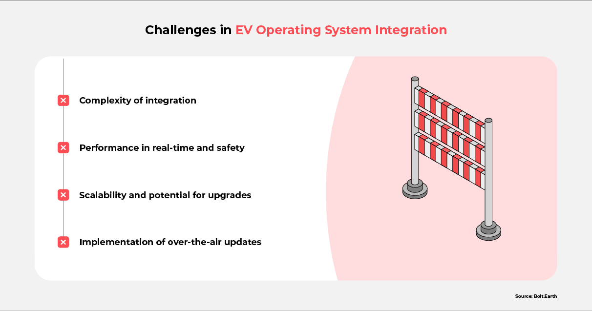 A list detailing the various challenges faced in integrating operating systems into EVs