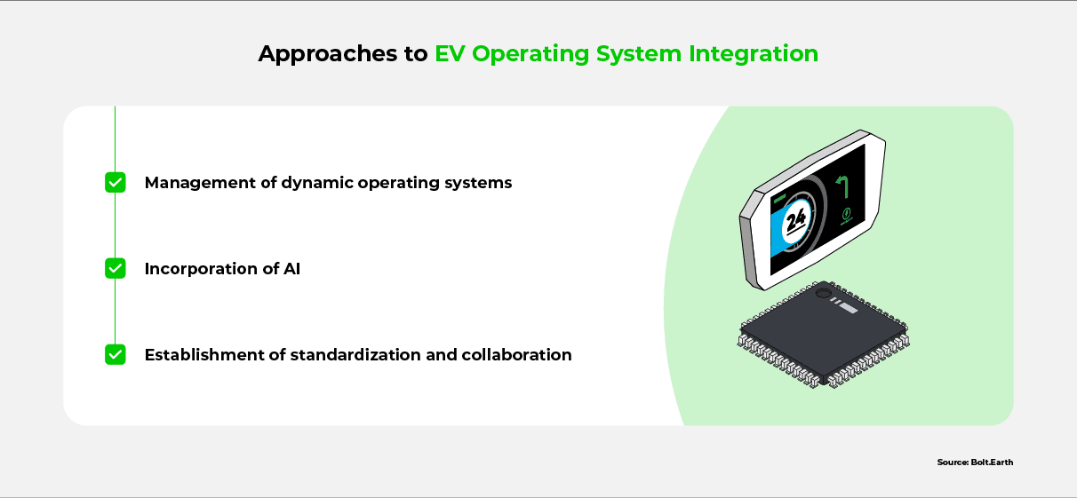 A list outlining the different approaches to integrating operating systems in EVs