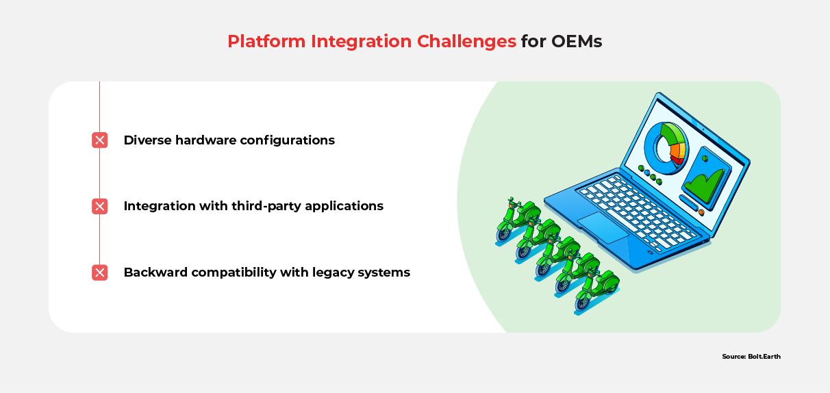 An infographic listing the challenges that OEMs may encounter while working towards platform integration