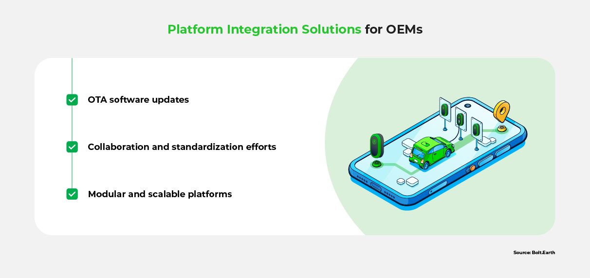 An infographic listing solutions for overcoming the challenges associated with platform integration